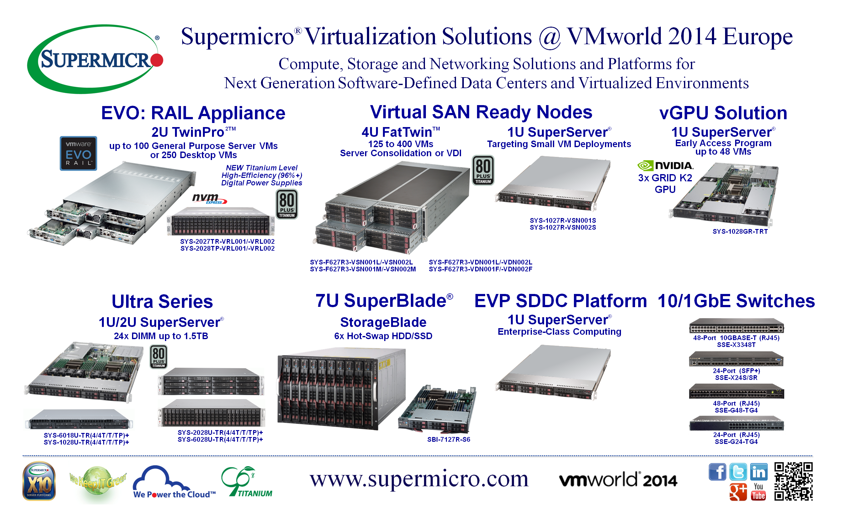 Supermicro® Highlights VMware EVO RAIL™, FatTwin™ Virtual SAN Ready Nodes and NVIDIA GRID vGPU