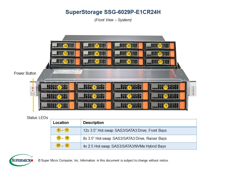 SSG-6029P-E1CR24H | SuperStorage | Products | Super Micro Computer 