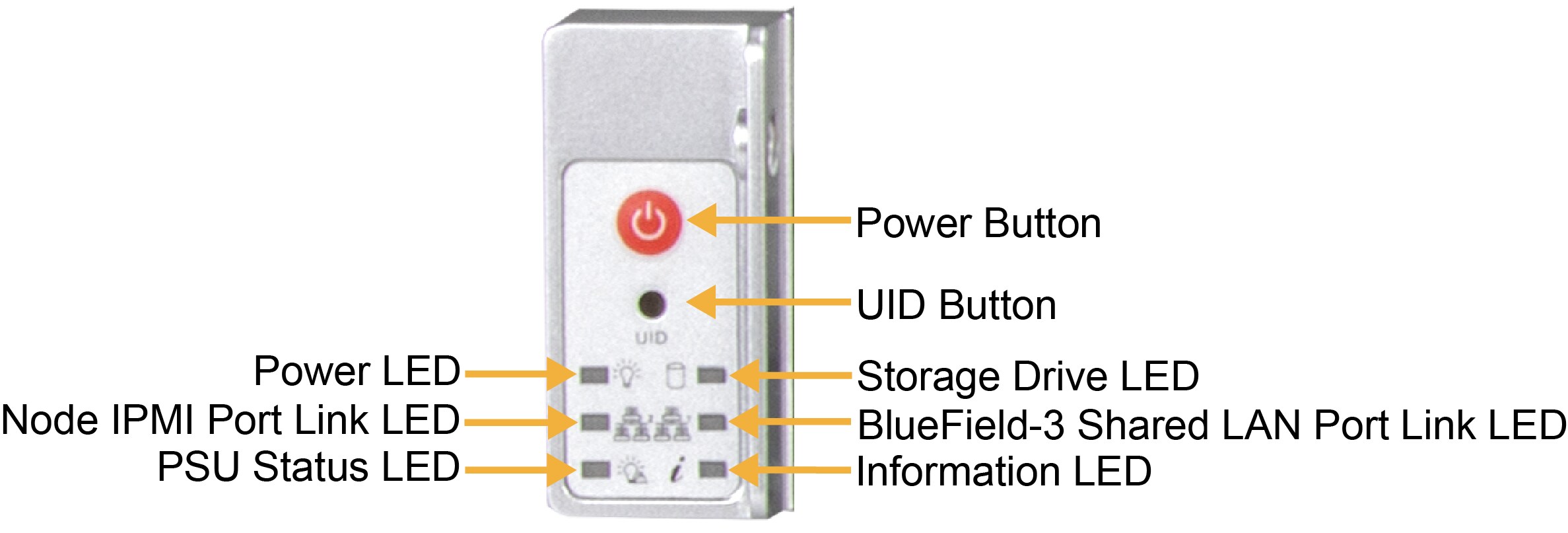 Supermicro Uid Button SuperServer SSG-229J-5BU24JBF: Control Panel