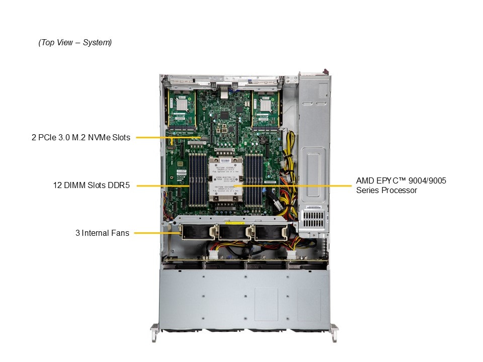 Supermicro CloudDC A+ Server AS -2015CS-TNR - 3