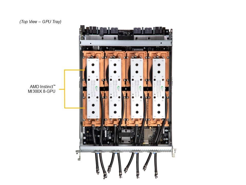 Supermicro AS -4125GS-TNMR2-LCC | 4U GPU Server