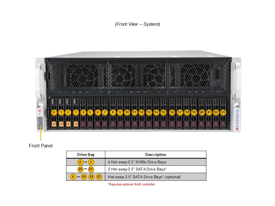 Supermicro AS -4125GS-TNRT | 4U GPU Server