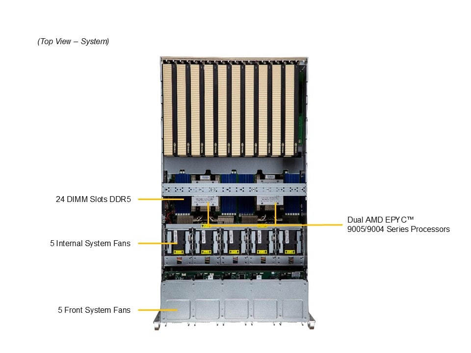 AS -5126GS-TNRT2 | 5U | SuperServer | Products | Supermicro