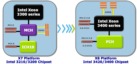 Intel 5 series 3400 series chipset family treiber download