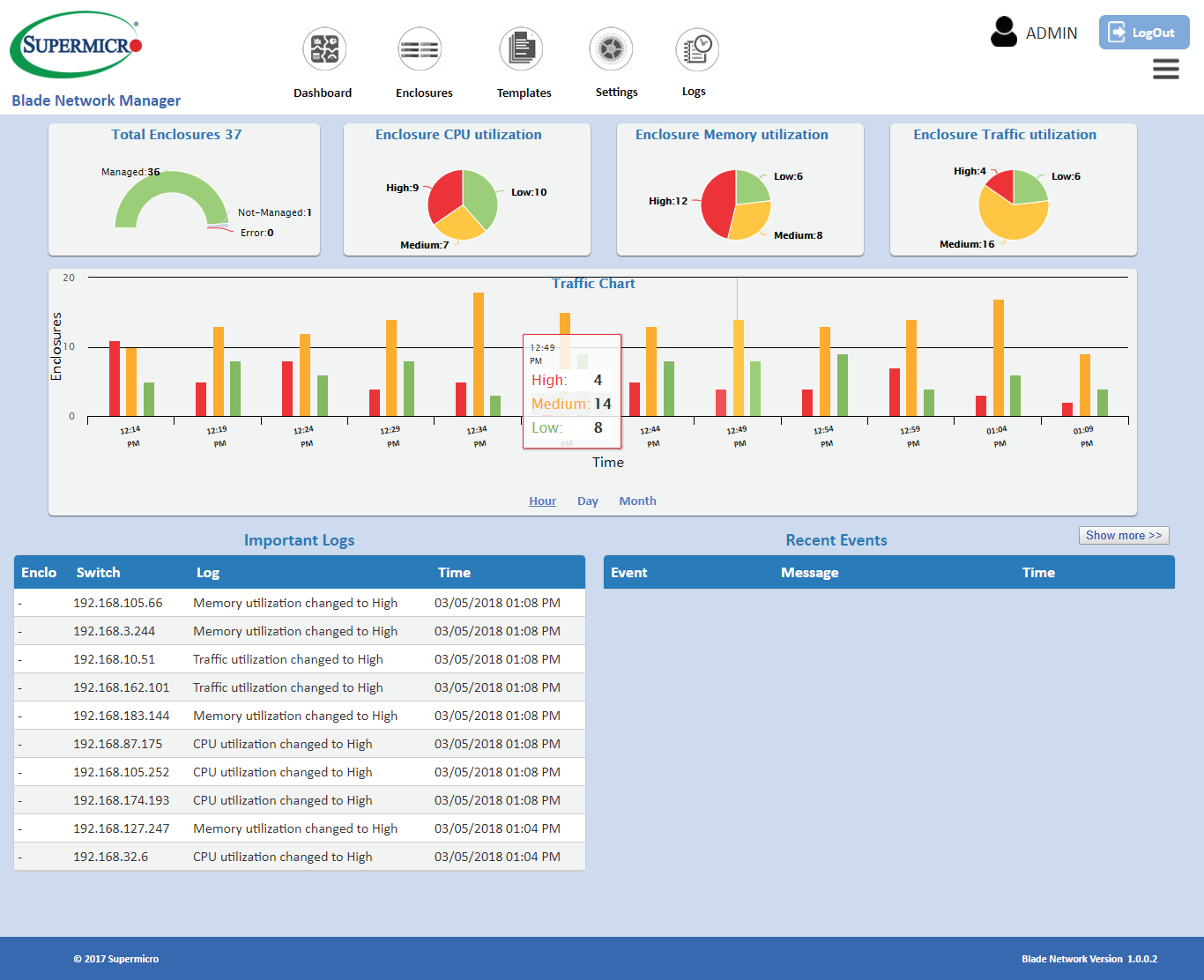Supermicro BNM Dashboard in the simplest fashion