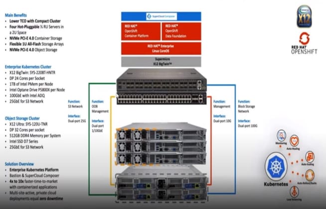 Thumbnail: Product Review – Hands On: Supermicro Rack Plug and Play Cloud Infrastructure