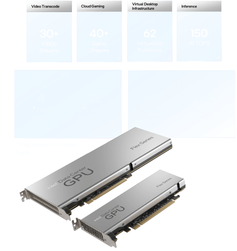 Intel® Data Center GPU – specification highlights