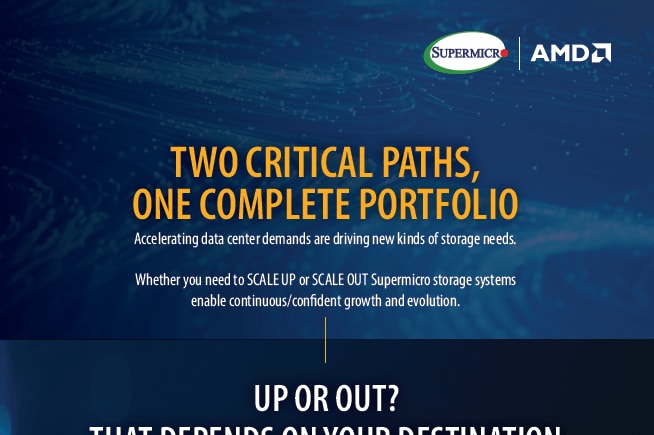 Thumbnail: Flyer – Scale Up or Scale Out – Two Critical Paths, One Complete Portfolio 