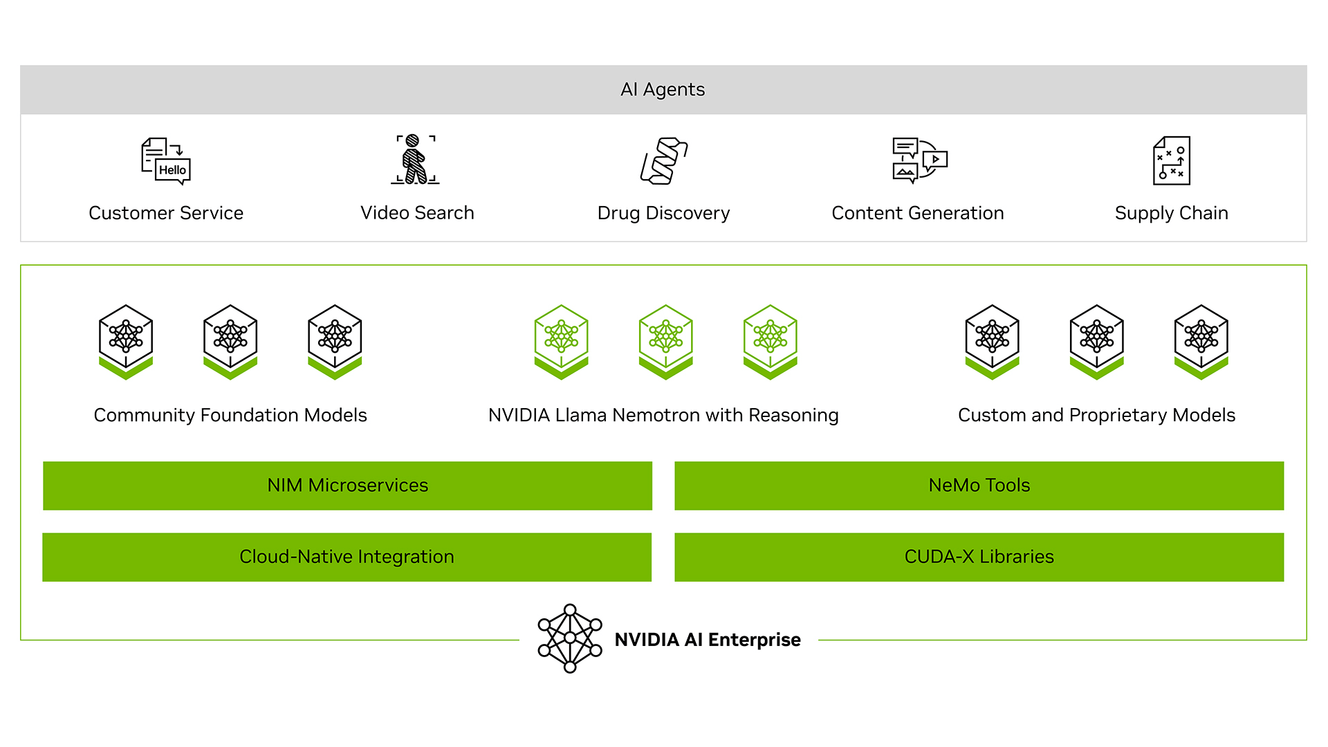 スクリーンショット - NVIDIA AI Enterprise