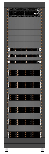 Performance Configuration