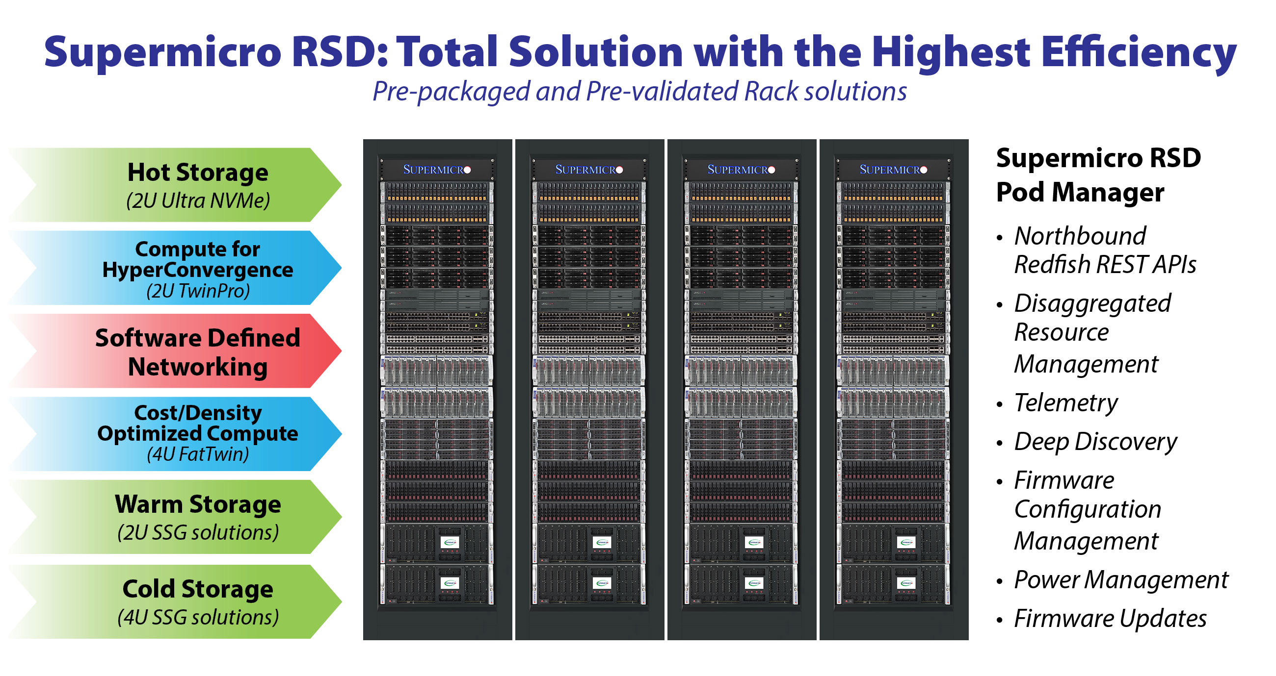 Supermicro RSD features graphic