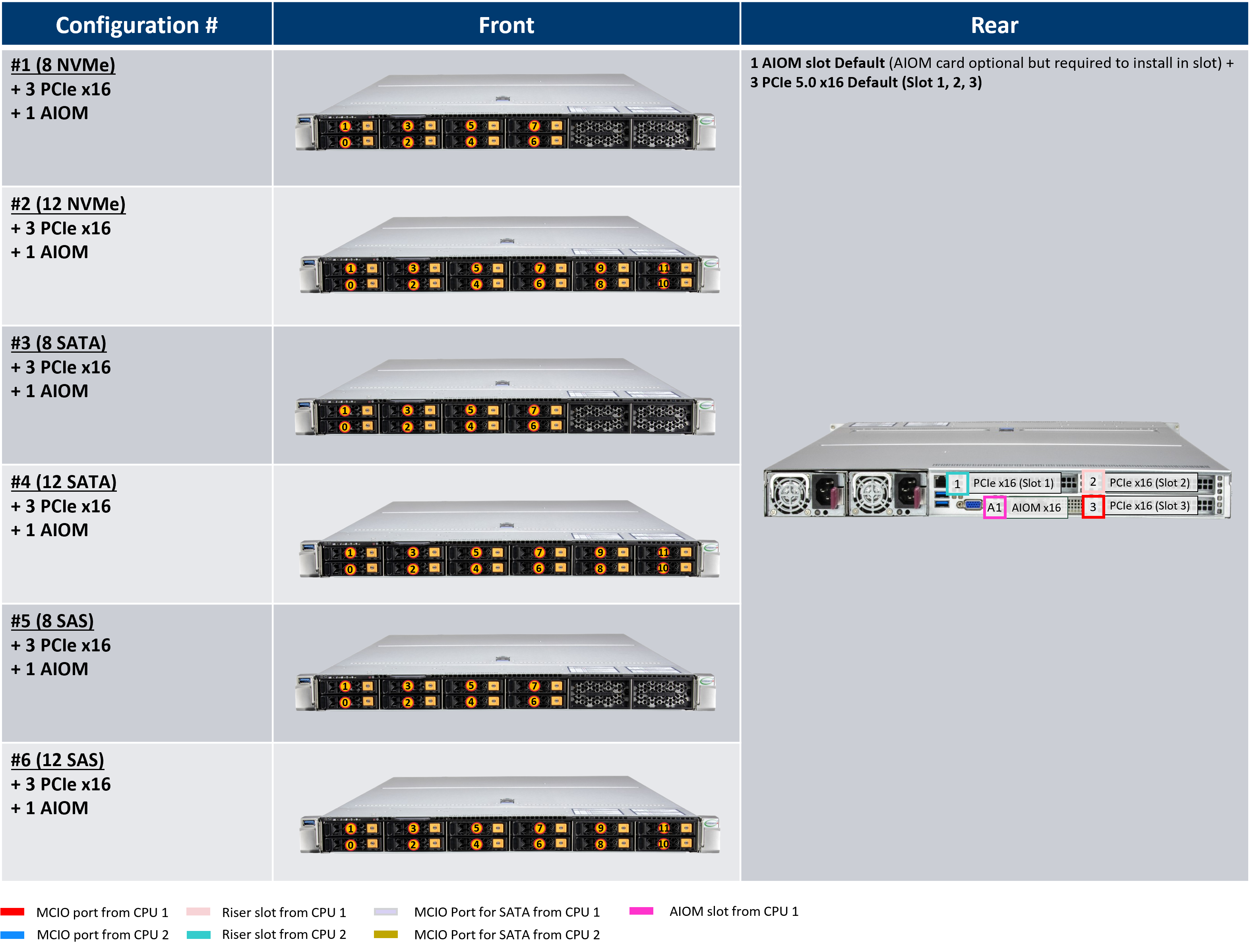 A+ Server AS -1126HS-TN: Cable Routing Diagrams