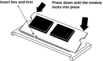 SODIMM Installation